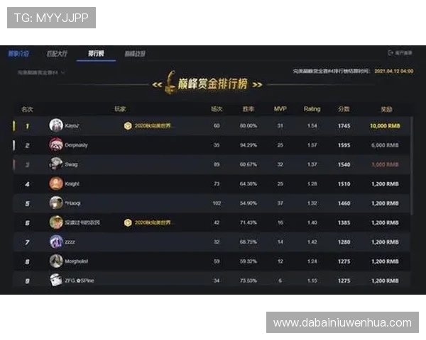 CSGO比赛经验排行榜:BLG位居第5名 CSGO比赛经验排行榜:BLG位居第5名