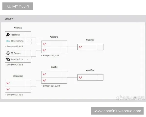 EDG战队在CSGO中的转型之路与未来发展展望分析