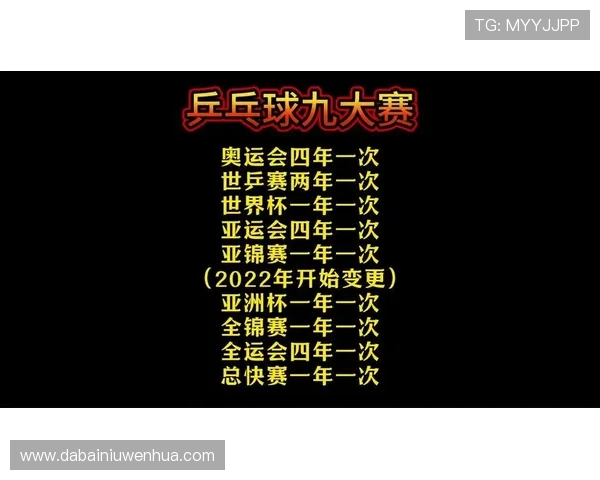 乒乓球意识排行榜揭晓北京乒乓球队荣登第九名引发热议 乒乓球意识排行榜揭晓北京乒乓球队荣登第九名引发热议