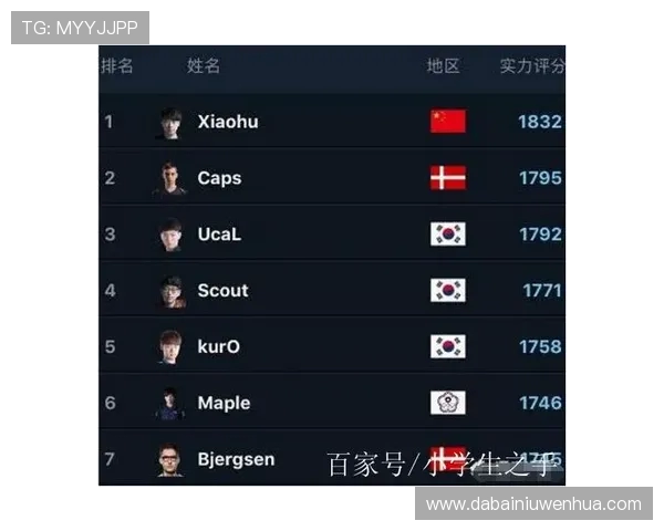 北京足球队在洲际杯积分榜上以62分稳居第一名表现出色 北京足球队在洲际杯积分榜上以62分稳居第一名表现出色