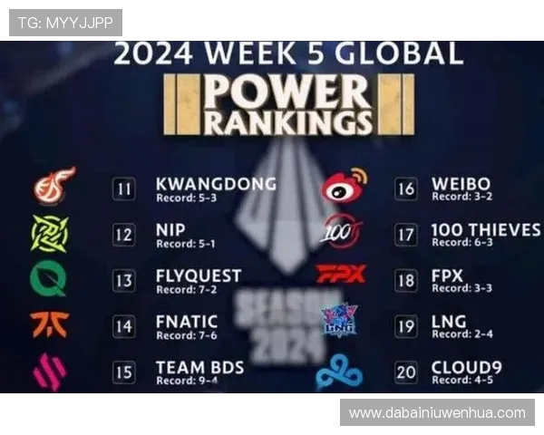 英雄联盟最新速度排行榜揭晓TES战队荣登第十名引发热议