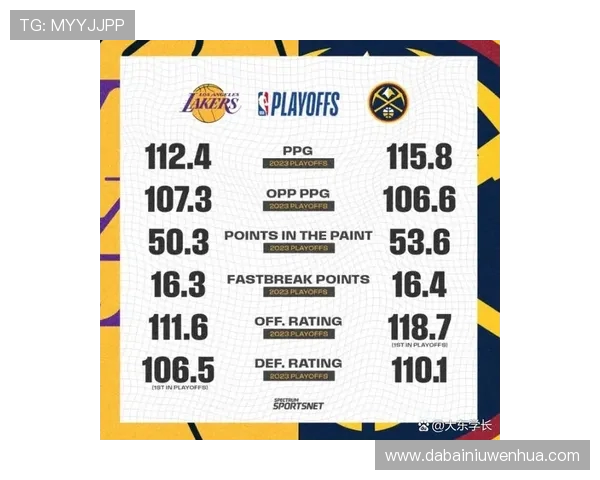 湖人对掘金比赛实时比分更新及精彩瞬间回顾 湖人对掘金比赛实时比分更新及精彩瞬间回顾