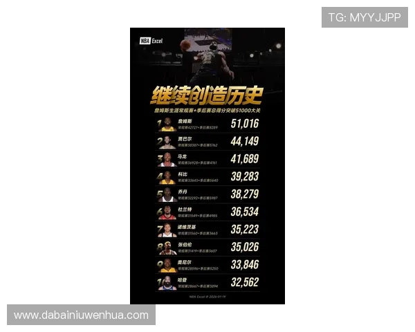 詹姆斯:从篮球传奇到社会影响力的多重角色探索 詹姆斯:从篮球传奇到社会影响力的多重角色探索