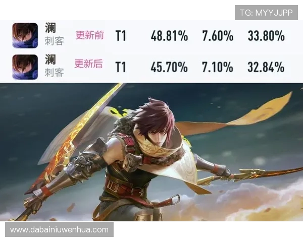 王者荣耀耐力排行榜揭晓FPX战队强势登顶引发热议 王者荣耀耐力排行榜揭晓FPX战队强势登顶引发热议