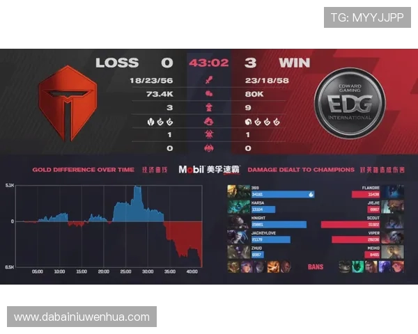 和平精英赛事分析：深入探讨EDG战队的实力与战术优势